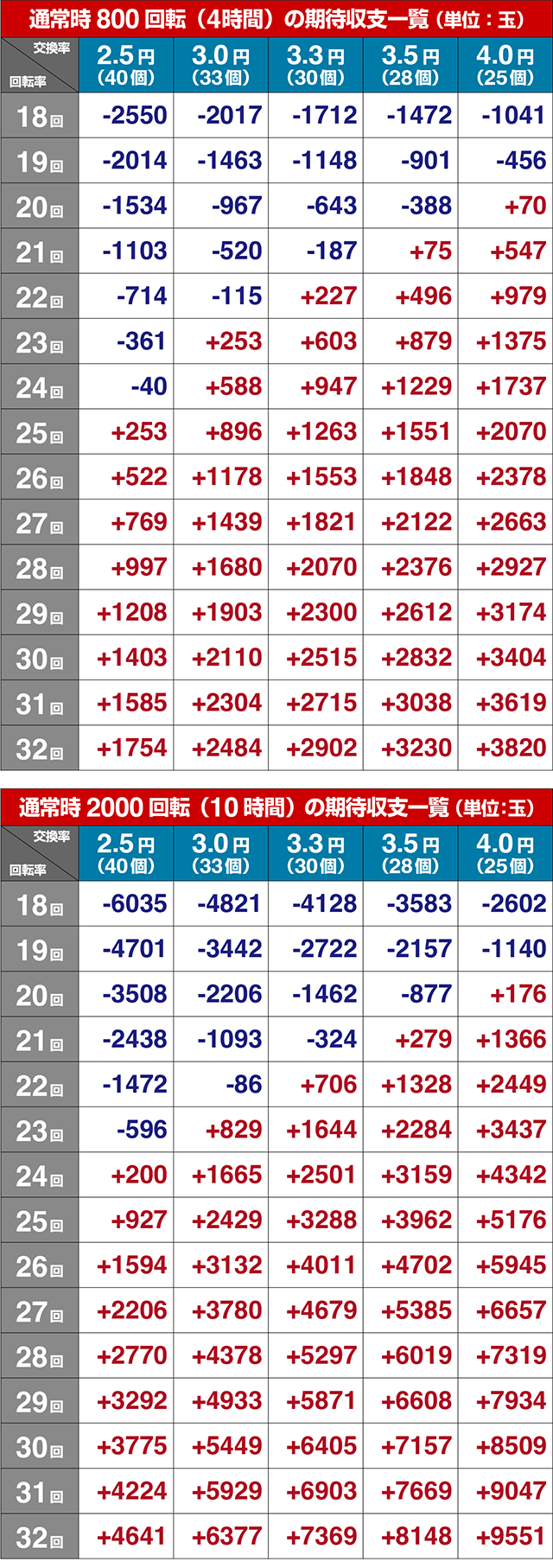満開爛漫GO（ごらく）・期待収支