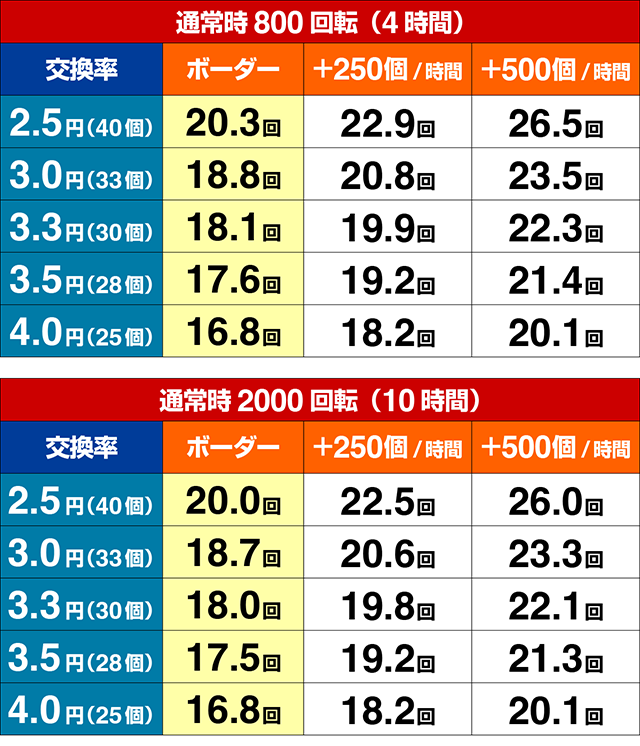 満開爛漫GO（ごらく）・期待収支