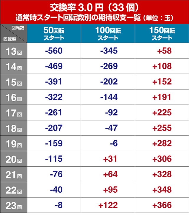 満開爛漫GO（ごらく）・遊タイム狙い目