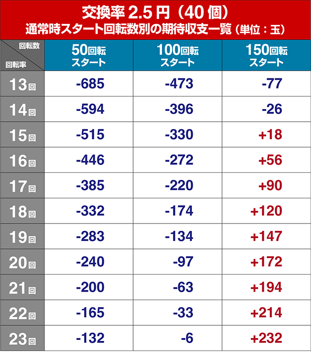 満開爛漫GO（ごらく）・遊タイム狙い目