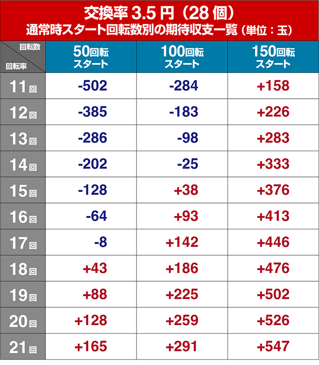 満開爛漫GO（ごらく）・遊タイム狙い目