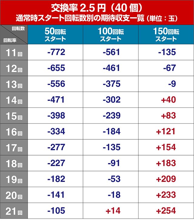 満開爛漫GO（ごらく）・遊タイム狙い目