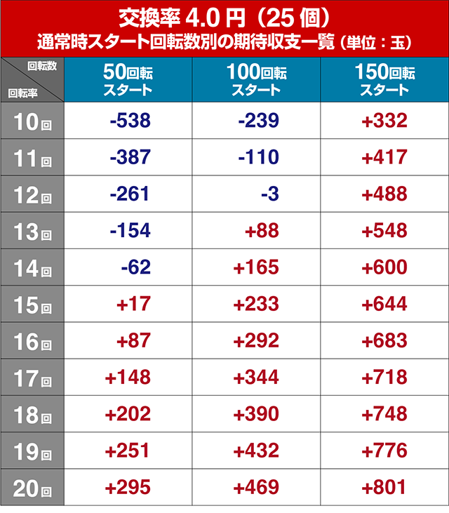 ぱちんこ・ジューシーハニーハーレム・遊タイム狙い目