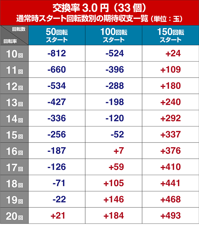 ぱちんこ・ジューシーハニーハーレム・遊タイム狙い目