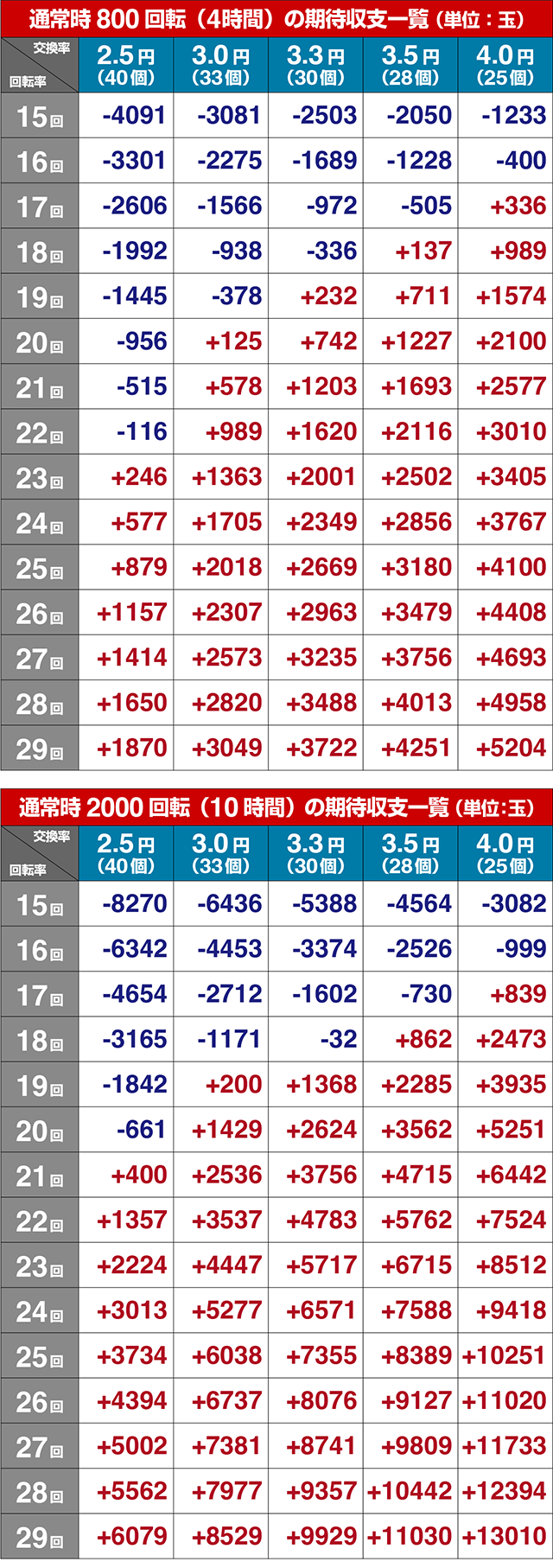 スマパチ・ゲゲゲの鬼太郎獅子奮迅・右打ち中の大当り