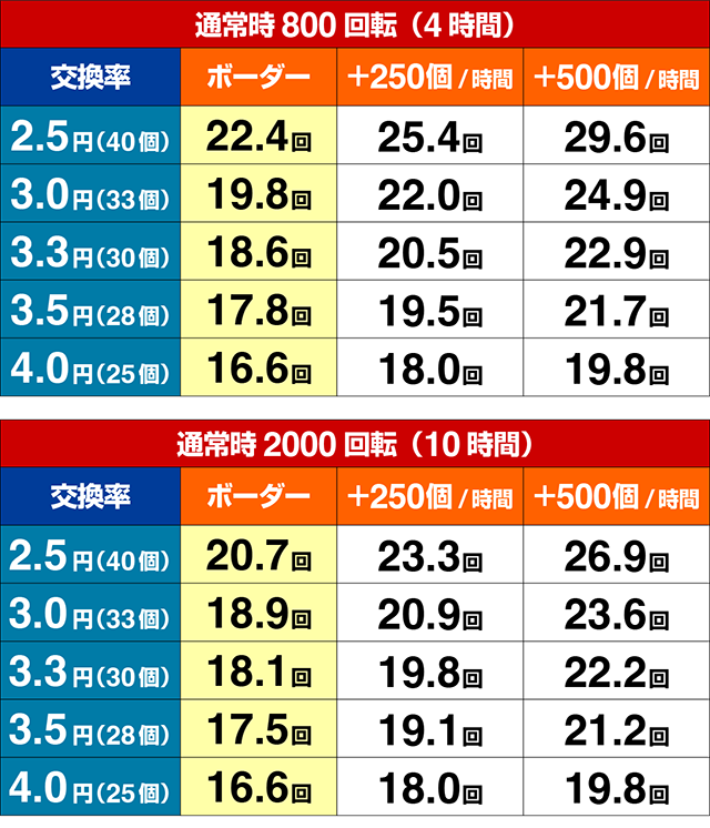 スマパチ・ゲゲゲの鬼太郎獅子奮迅・右打ち中の大当り
