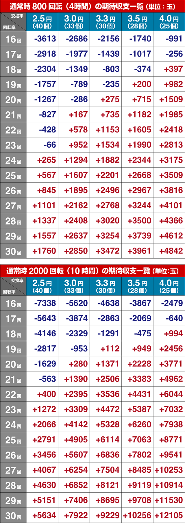 ぱちんこ・水戸黄門超極上・期待収支