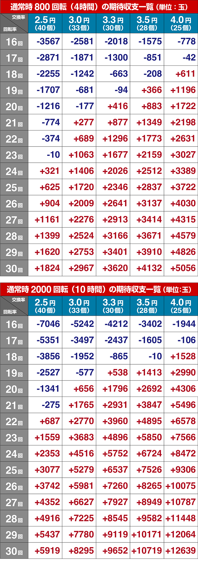 eルパン三世銭形からの招待状(スマパチ)・期待収支