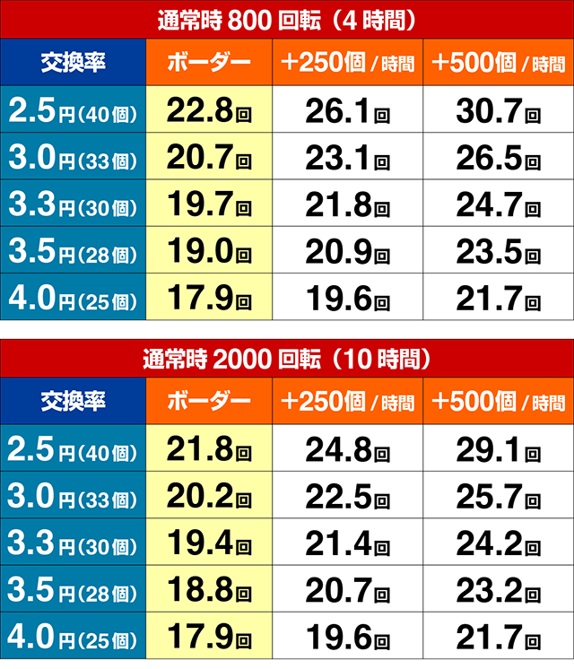 大海物語5・期待収支