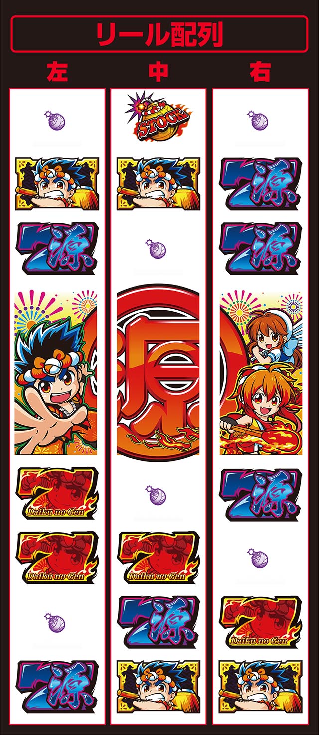 ぱちんこ・ドラム花火の源さん・リール配列