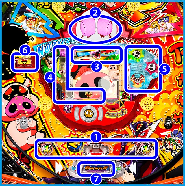 ぱちんこ・ポチッと一発!おだてブタ2・大当りまでの流れ&役物