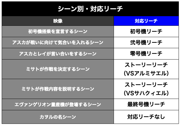新世紀エヴァンゲリオン〜未来への咆哮〜(ぱちんこエヴァ15)・リーチ前予告