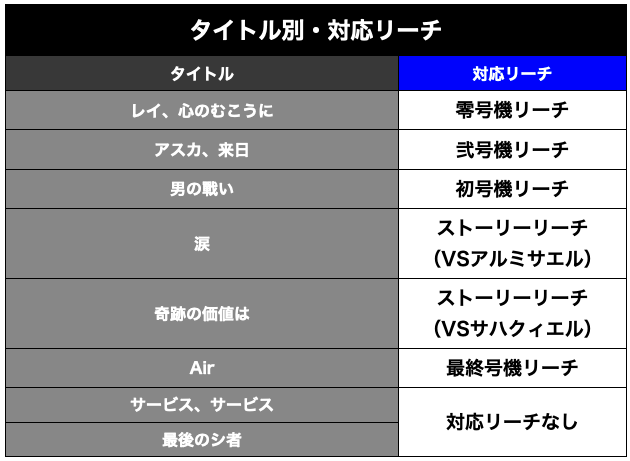 新世紀エヴァンゲリオン〜未来への咆哮〜(ぱちんこエヴァ15)・リーチ前予告