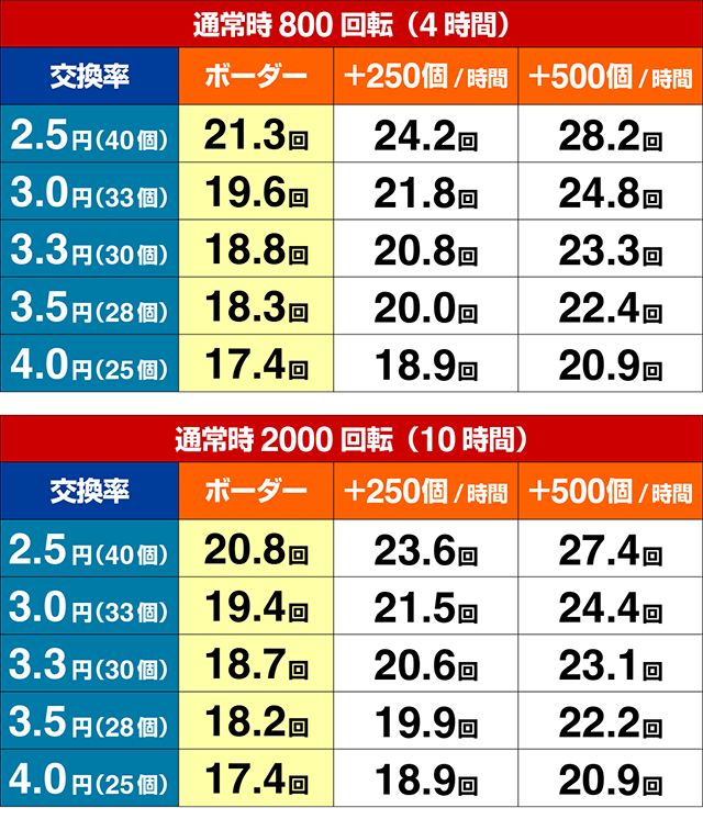 ぱちんこダンベル何キロ持てる?・期待収支
