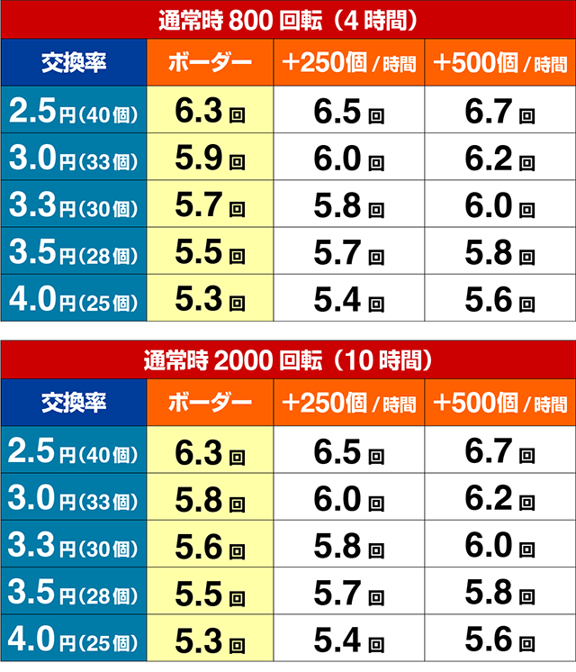 トキオグリーン・期待収支