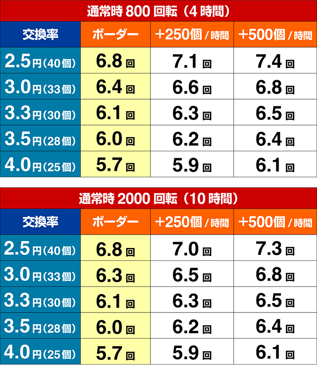 トキオグリーン・期待収支