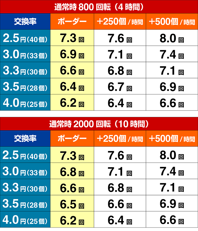 トキオグリーン・期待収支