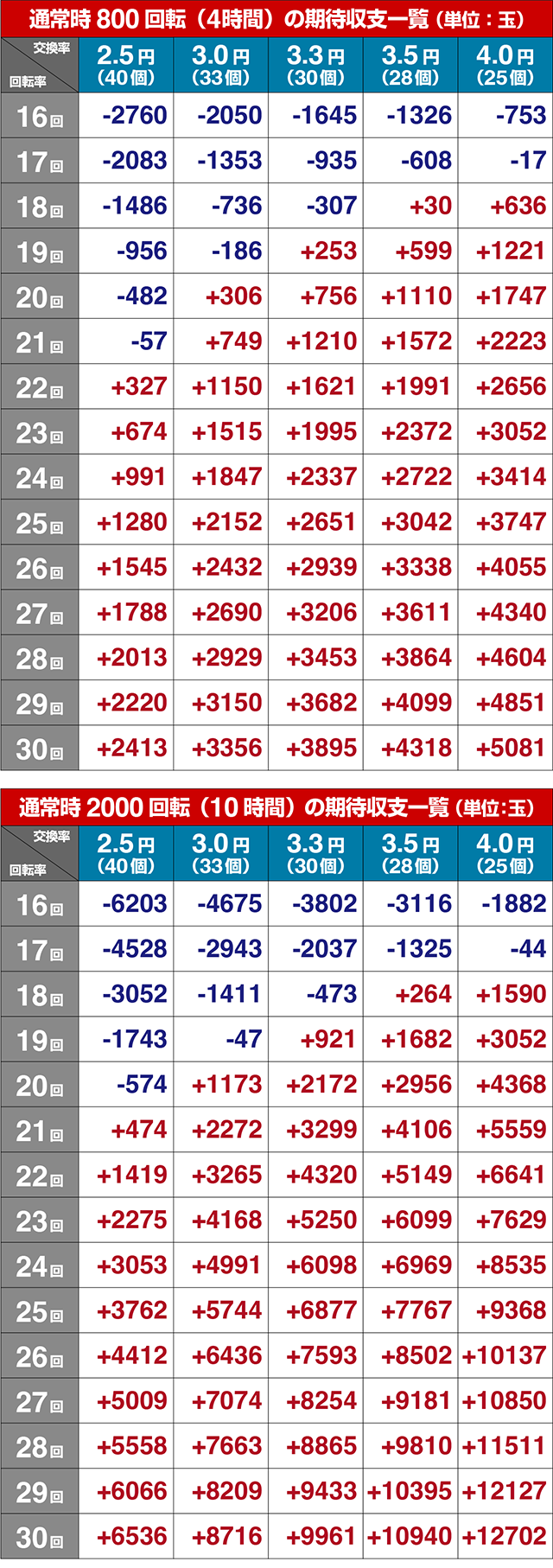 ぱちんこ・真一騎当千桃園の誓い・期待収支