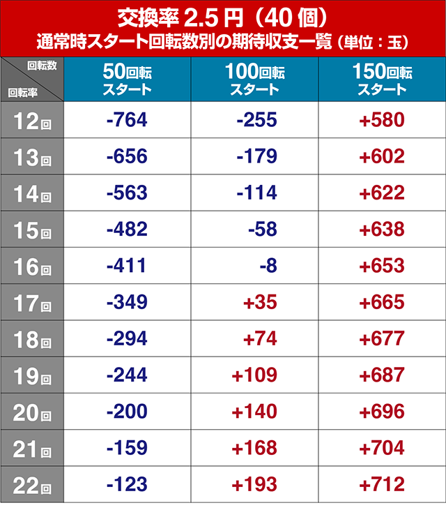 ぱちんこルパン三世 THE FIRST・遊タイム期待値