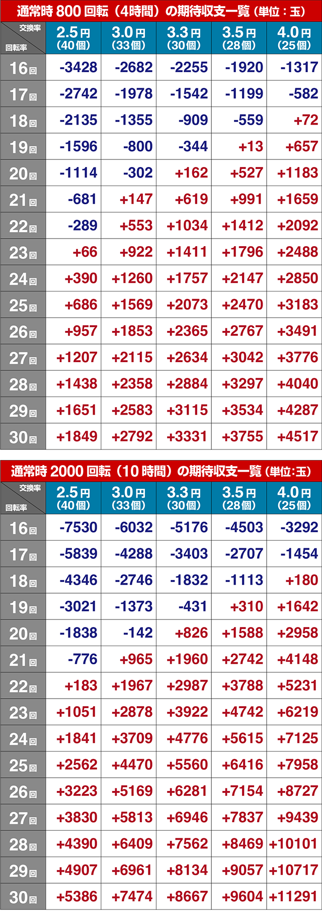 ぱちんこ・この素晴らしい世界に祝福を！199LT「このラッキートリガーに祝福を！」（このすば）・期待収支