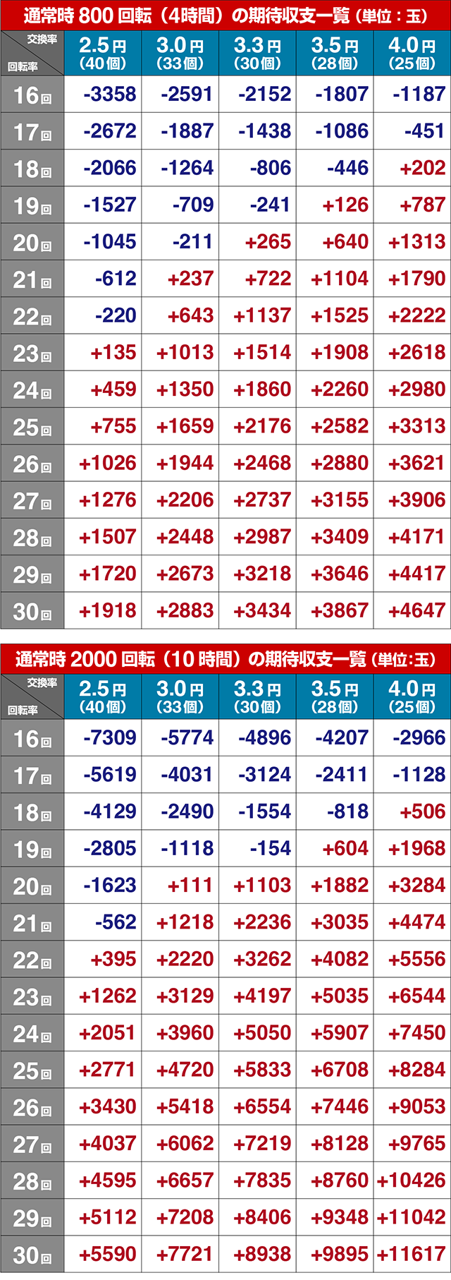 ぱちんこ・真座頭市物語・期待収支