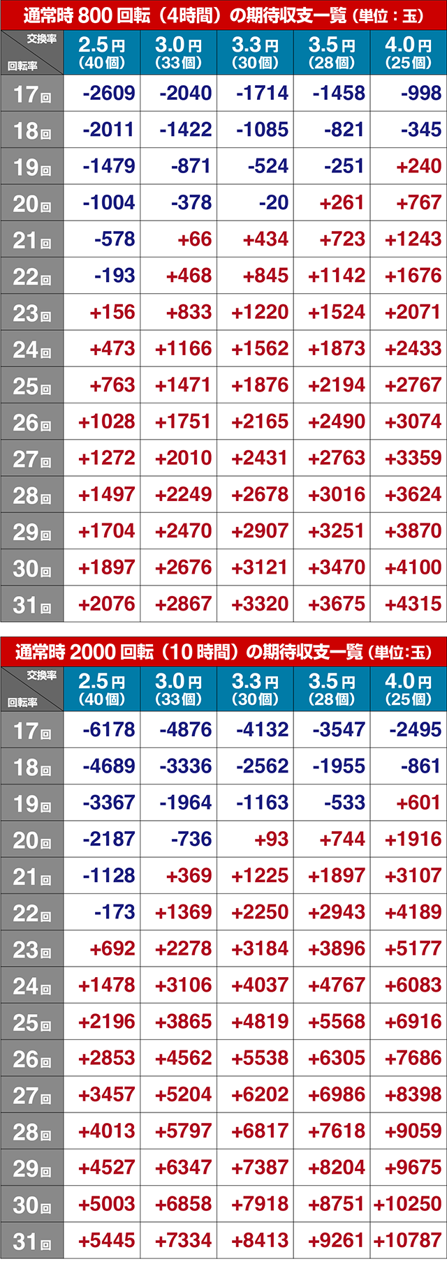 ファンキードクター・期待収支