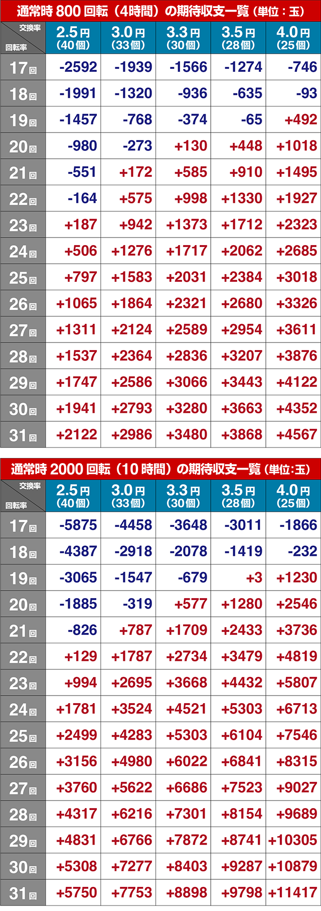 わんニャンアドベンチャー（わんぱら）・期待収支