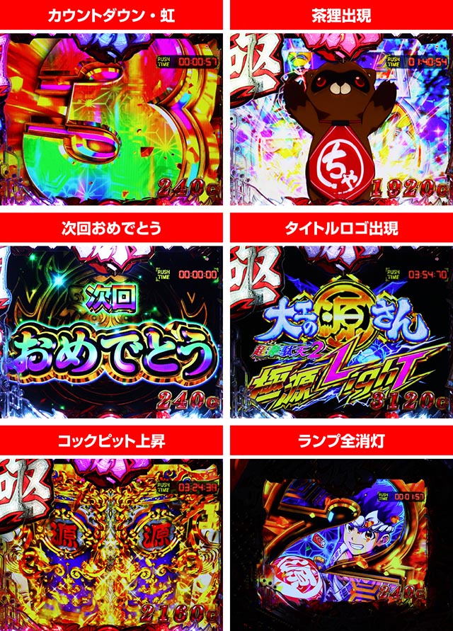 ぱちんこ・大工の源さん超韋駄天2極源LighT（源さんラッキートリガー）・超源RUSH＆極源RUSH