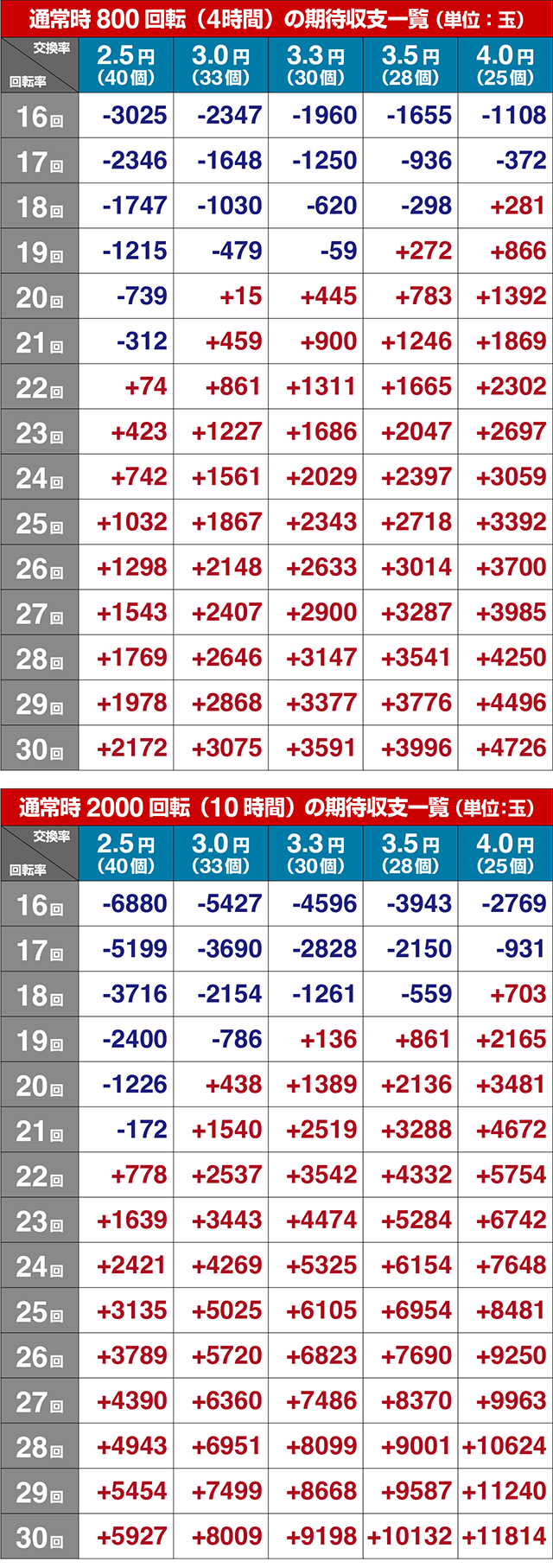 ぱちんこ・ゴブリンスレイヤー・期待収支