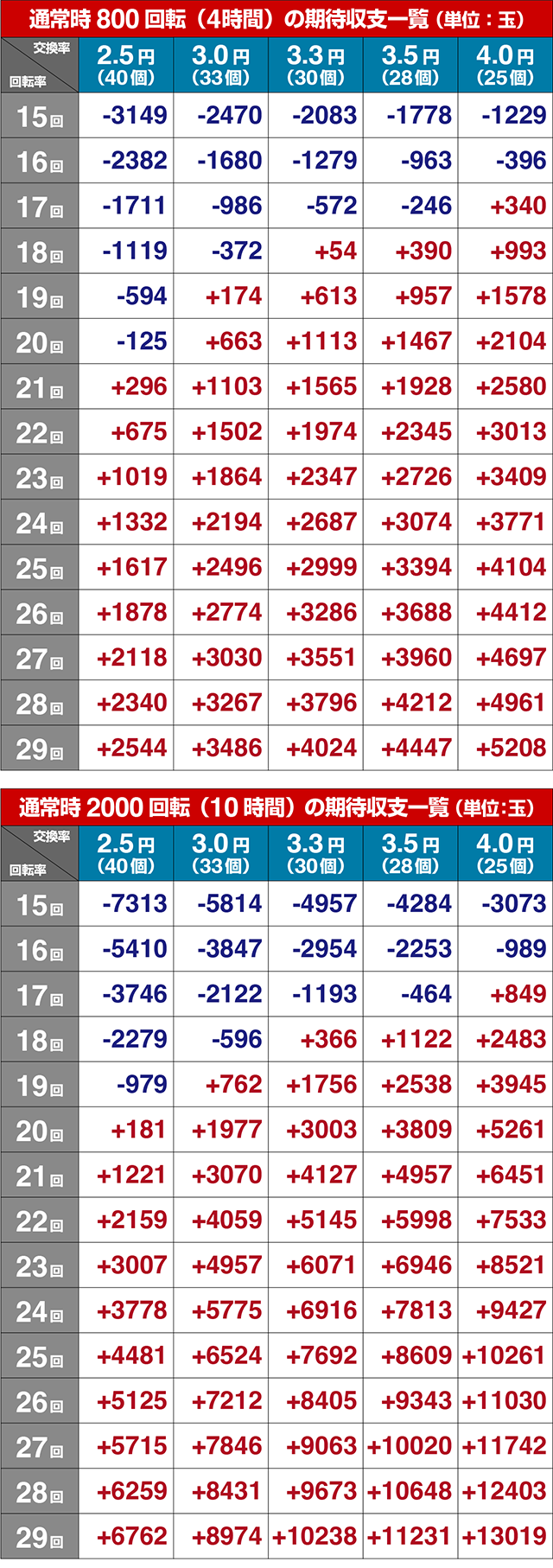 ぱちんこ・水戸黄門超極上・期待収支