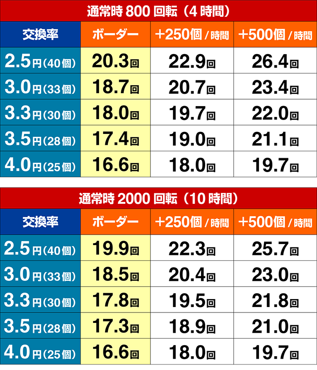 ぱちんこ・水戸黄門超極上・期待収支