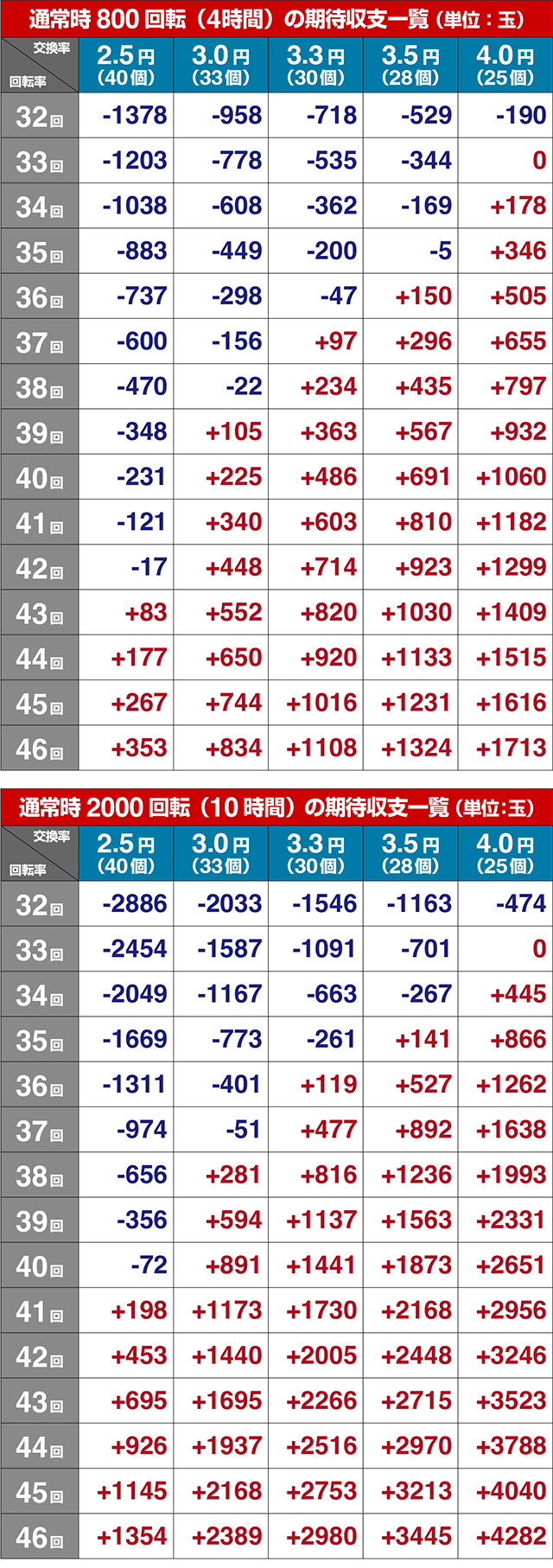 ぱちんこ・貞子・期待収支