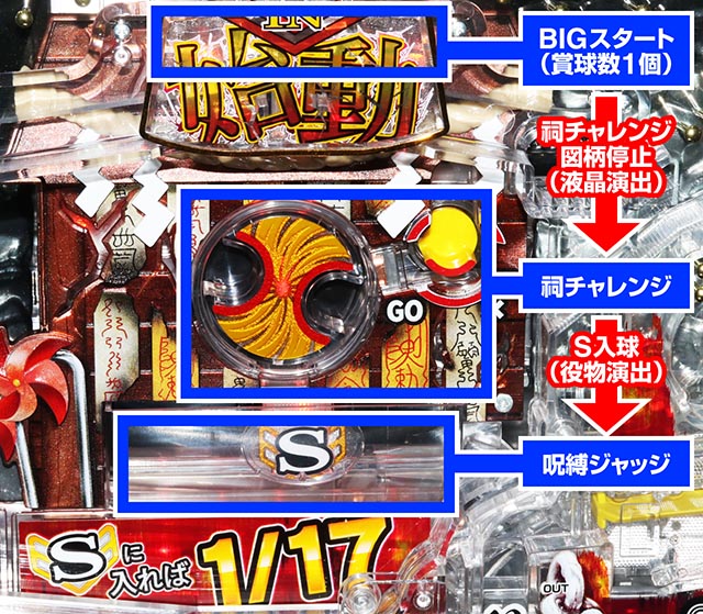 ぱちんこ・貞子・超大当りまでの流れ