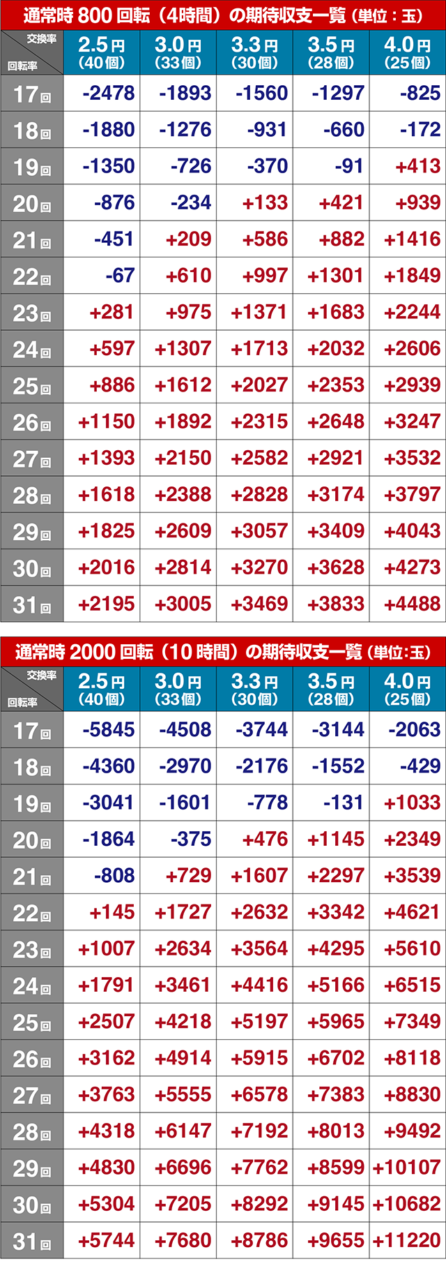 ファンキードクター・期待収支