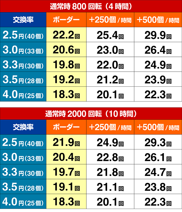 ファンキードクター・期待収支