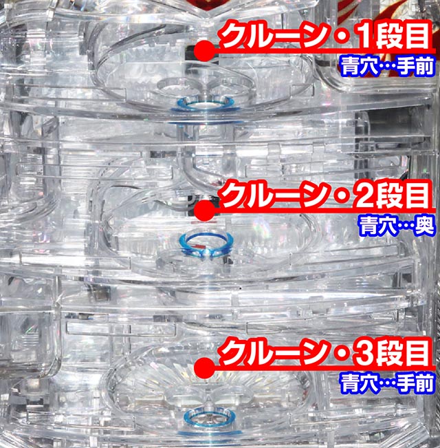 ぱちんこ・ドリームクルーン・役物構成&大当りまでの流れ