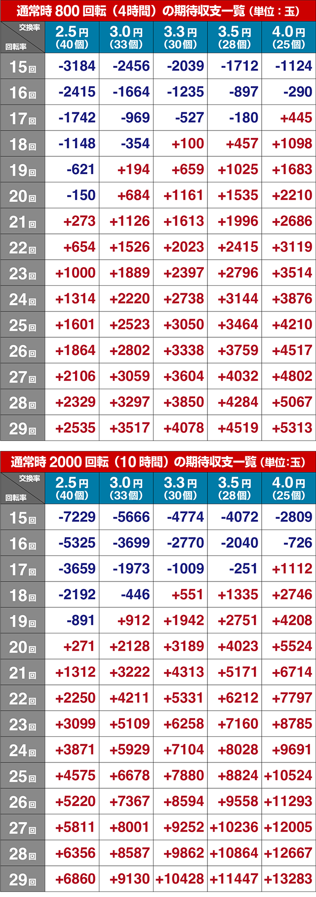 ぱちんこ・百花繚乱・期待収支
