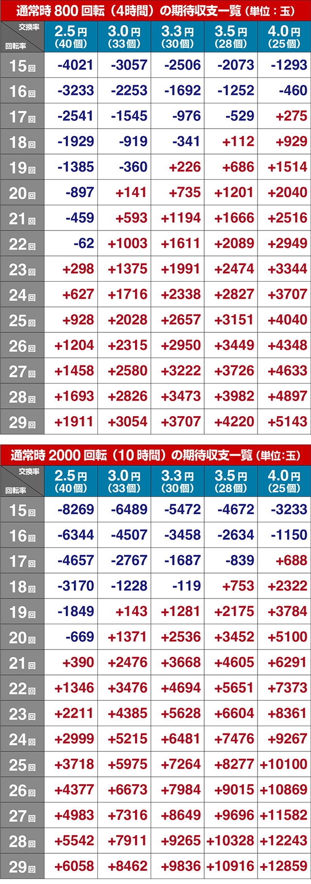 ぱちんこ・バンドリ！・期待収支