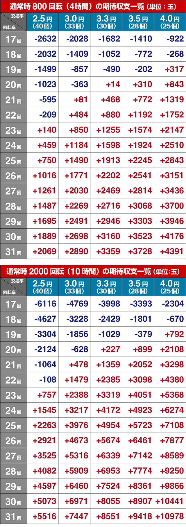 コマコマ倶楽部with坂本冬美・期待収支