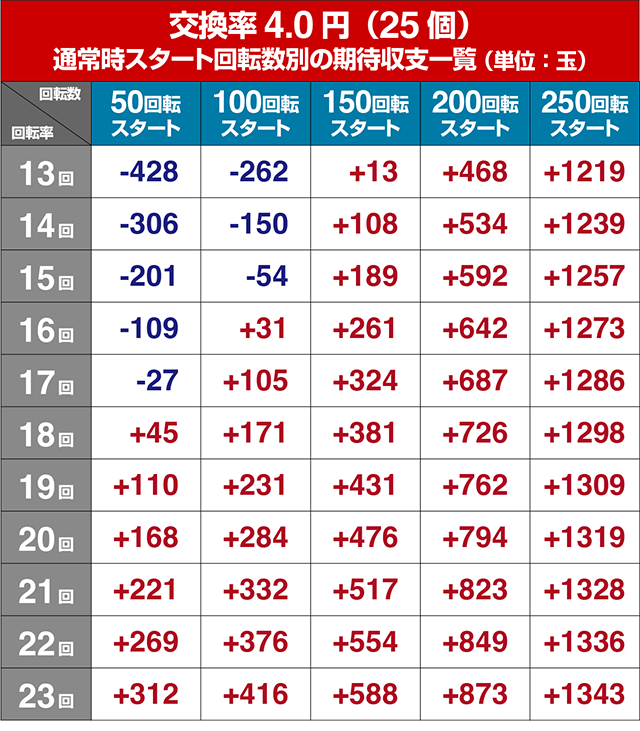 コマコマ倶楽部with坂本冬美・遊タイム狙い目
