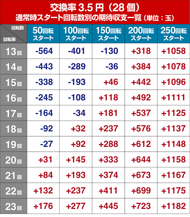 コマコマ倶楽部with坂本冬美・遊タイム狙い目