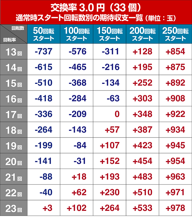 コマコマ倶楽部with坂本冬美・遊タイム狙い目