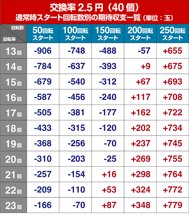 コマコマ倶楽部with坂本冬美・遊タイム狙い目