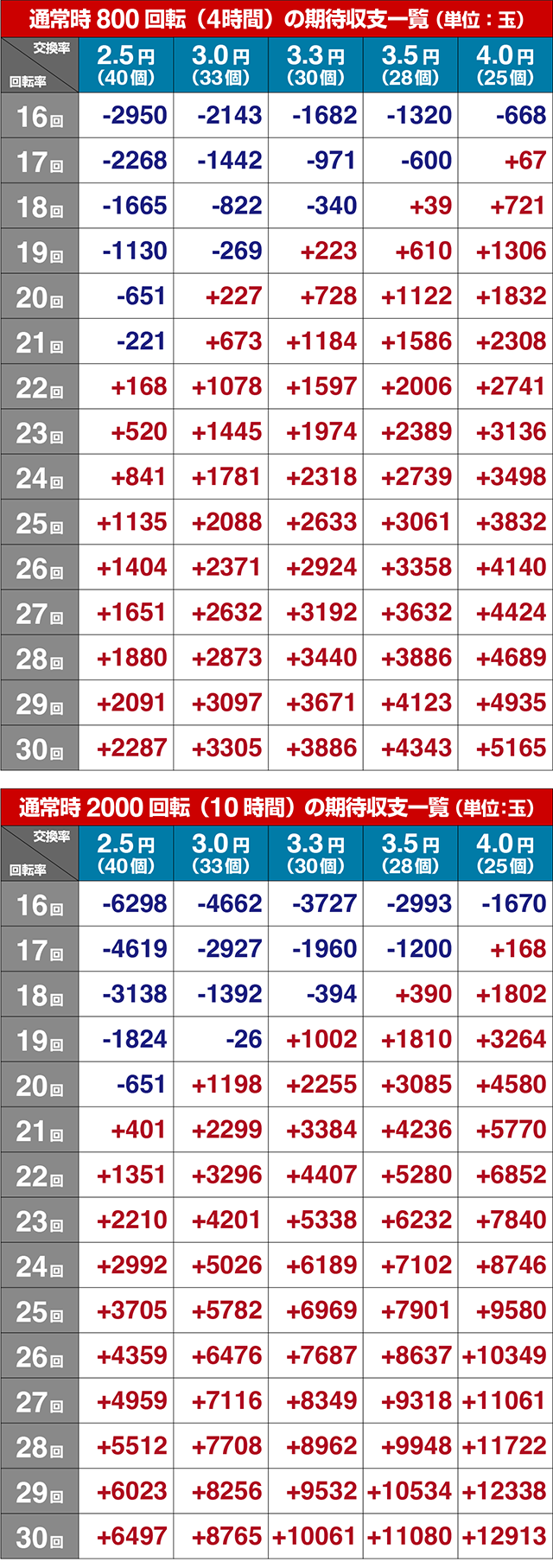 スマぱち・仮面ライダー電王・期待収支