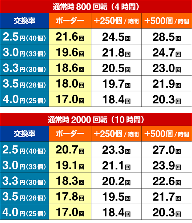 スマぱち・仮面ライダー電王・期待収支