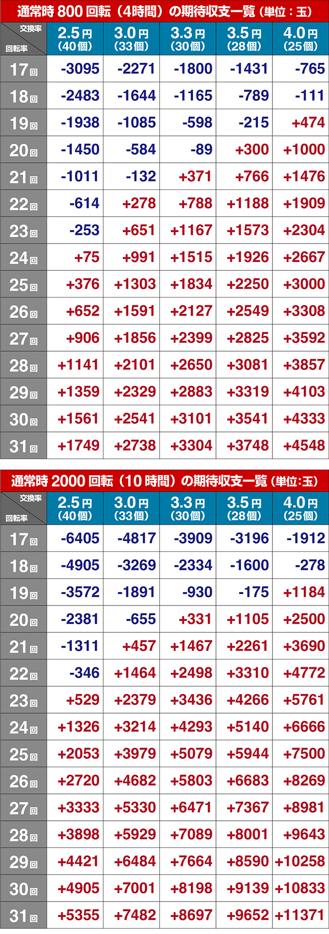 スマぱち・キョンシー・期待収支