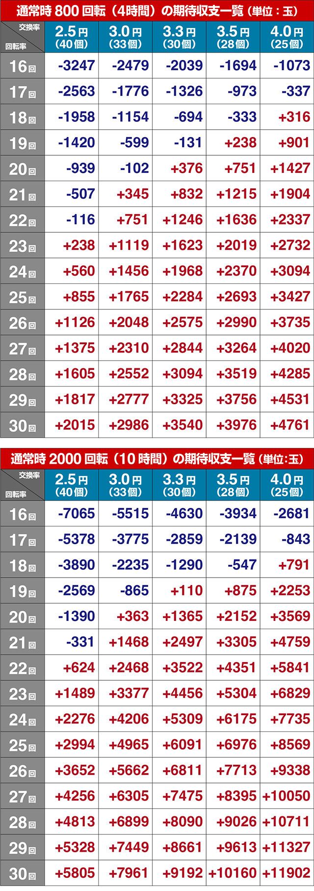 ぱちんこ・攻殻機動隊SAC_2045・期待収支