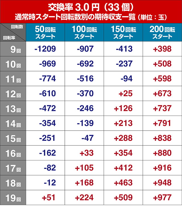 ぱちんこ・わんわんパラダイスCELEBRATION・遊タイム狙い目