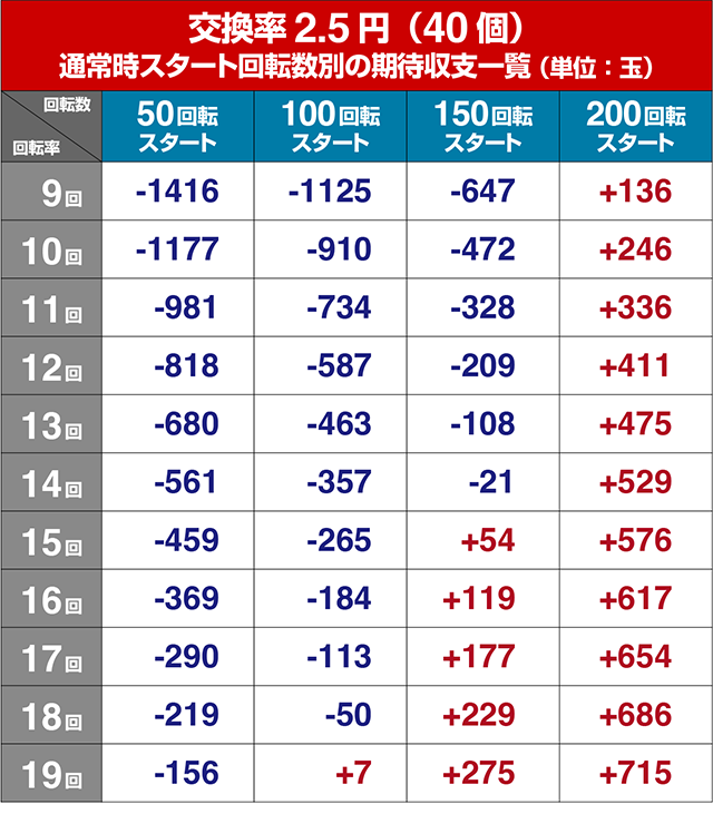 ぱちんこ・わんわんパラダイスCELEBRATION・遊タイム狙い目