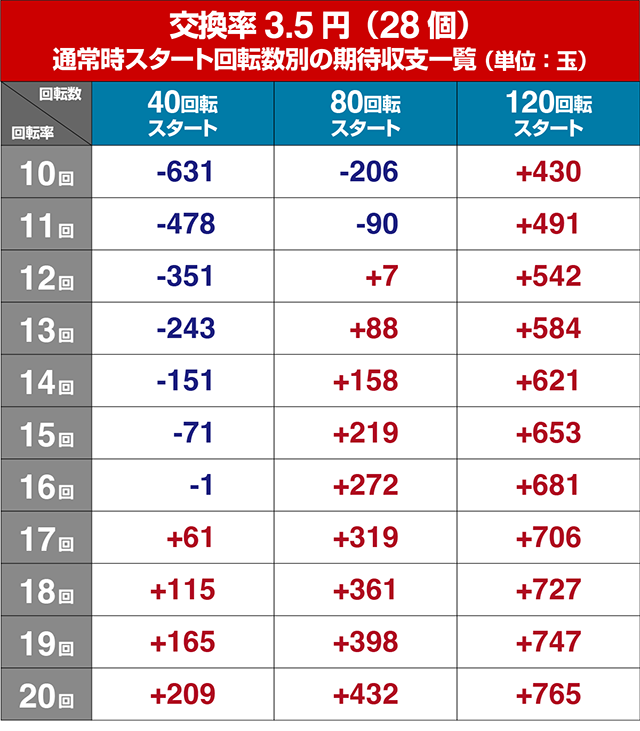 ぱちんこ・中森明菜・歌姫伝説〜BLACK DIVA極〜・遊タイム狙い目